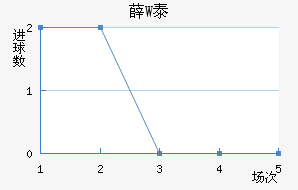 ѦW̩