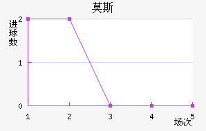 Ī˹