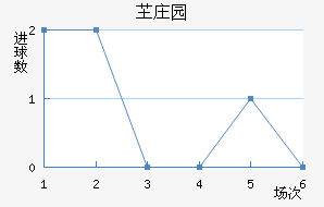 ֶ
