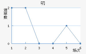 ߶޽