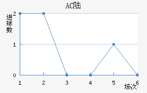AC ½