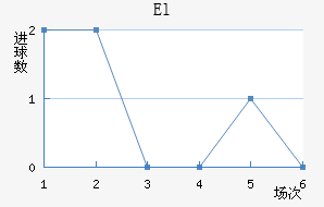 Elǽ