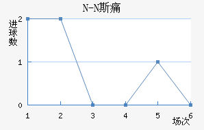 N-N˹ʹ