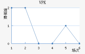 VPK