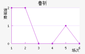 ³նķ