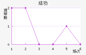 ŦȰ½
