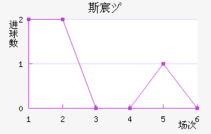 ˹工Ů