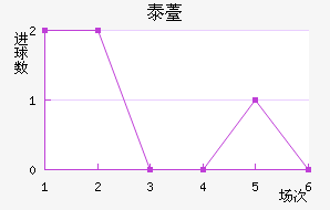 ̩޷˹