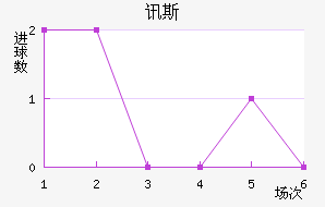 Ѷ˹