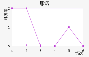 Үŵ½