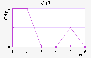 Լ˳ǽ