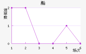嫵½