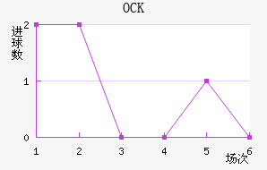 OCKƥ˽