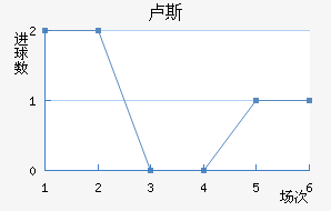 ¬˹