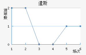 ǲ˹