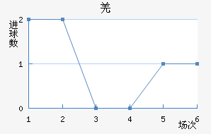 Ǽ