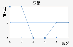 ɳ³