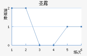 ʥ¶˹