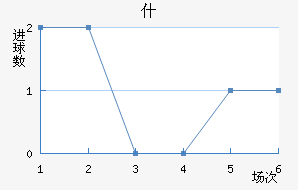ʲ