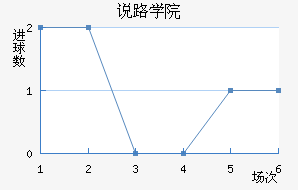 ˶ѧԺ
