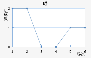 Ῠ