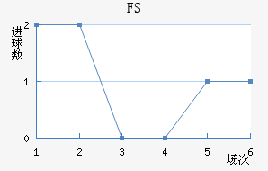 FSV˸