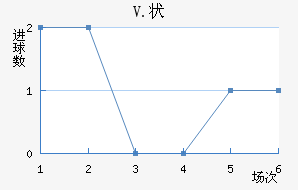 V.״