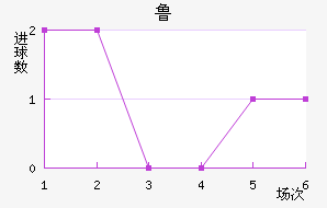 ³ֽ