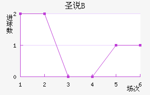 ʥ˵±Bӽ