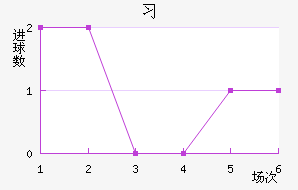 ϰ