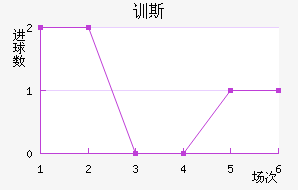 ѵ˹