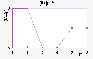 Ӷά˹