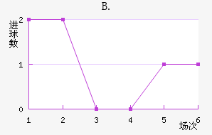 B.