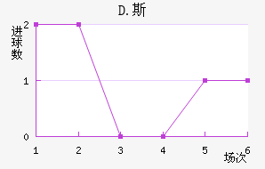 D.˹