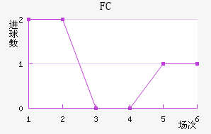 FC
