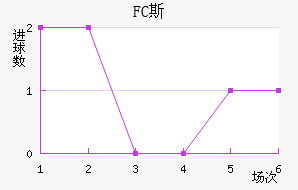 FC˹