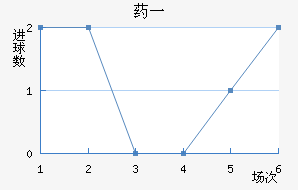 ҩһ