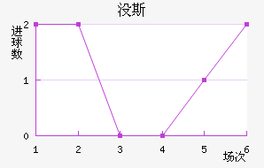 û˹