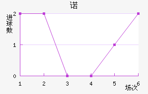 ŵ