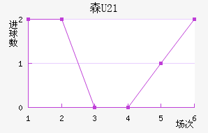 ɭU21