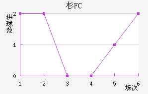 ɼFC