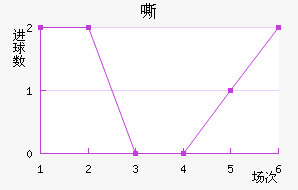 ˻