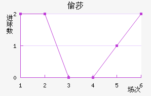 ͵ɯ