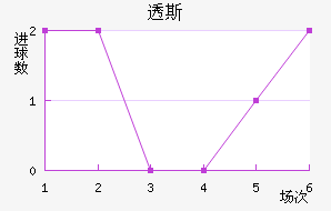͸˹