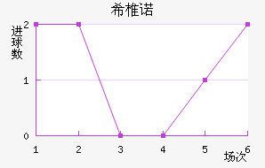 ϣ׵ŵ