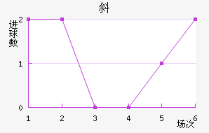 бɳ