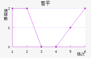 ѩƽ