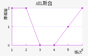 AEL˹ض