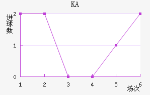 KA