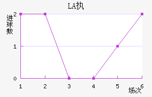 LASKִĽ